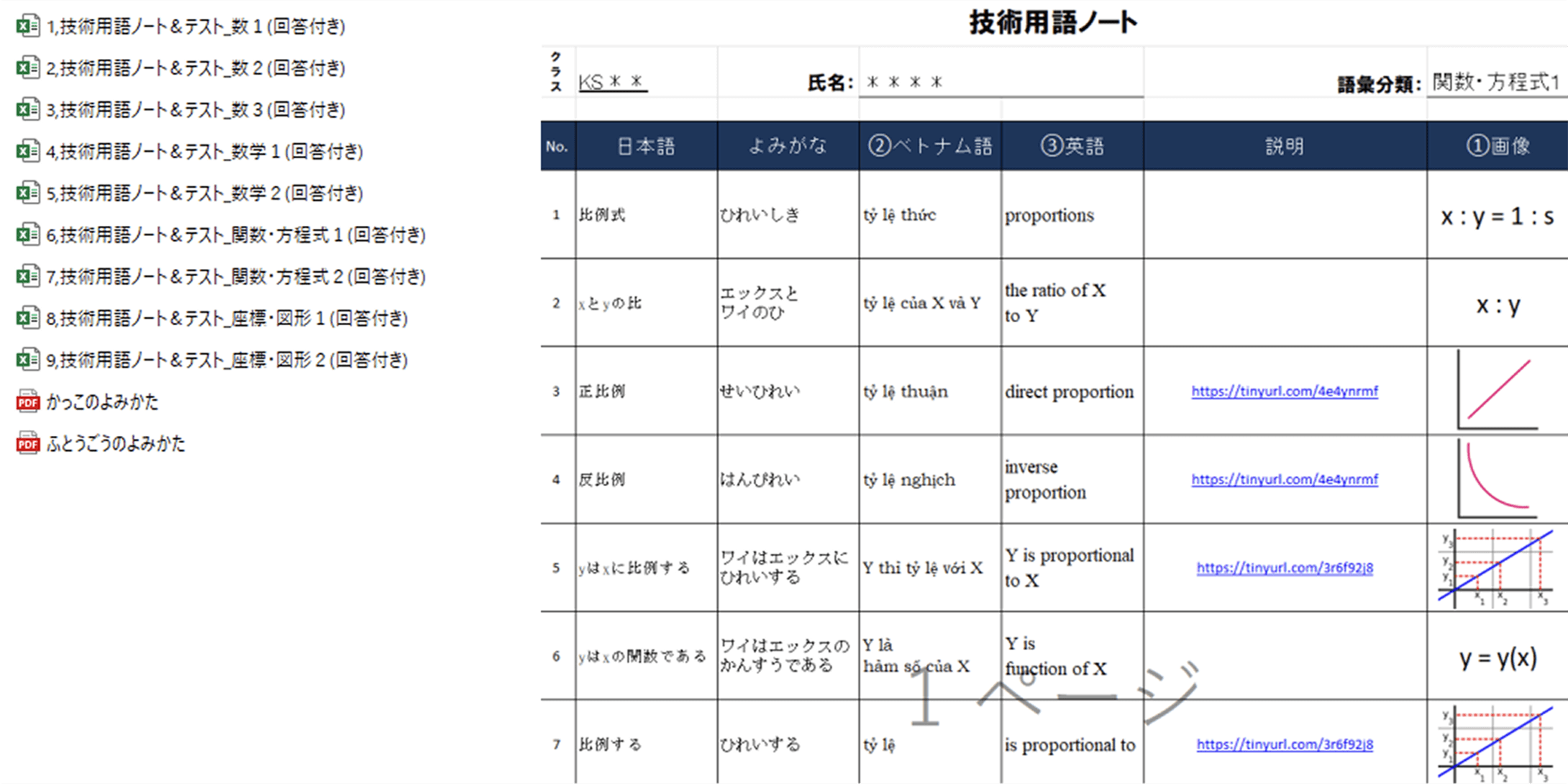 約2ヶ月間の技術用語学習カリキュラム例