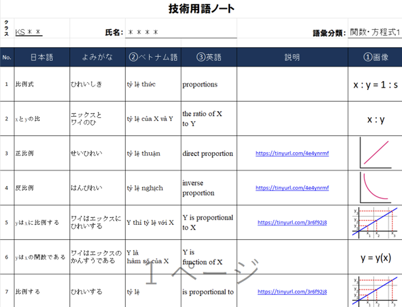 約2ヶ月間の技術用語学習カリキュラム例