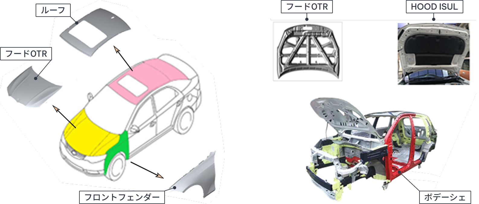 ルーフ、フードOTR、フロントフェンダー、HOOD ISUL、ボデーシェ