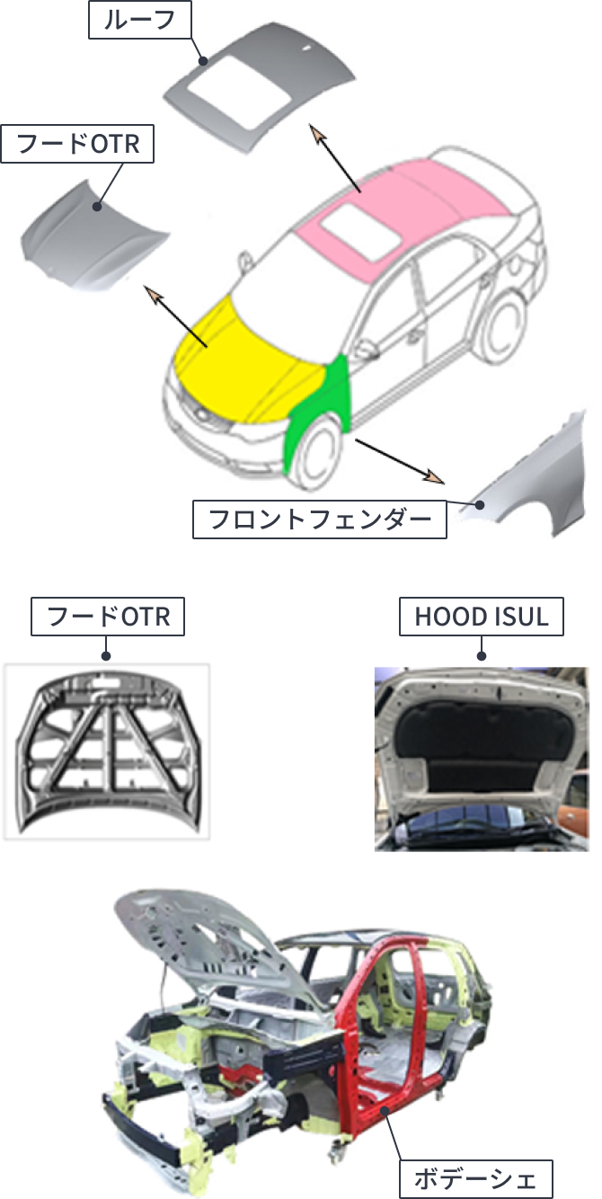 ルーフ、フードOTR、フロントフェンダー、HOOD ISUL、ボデーシェ