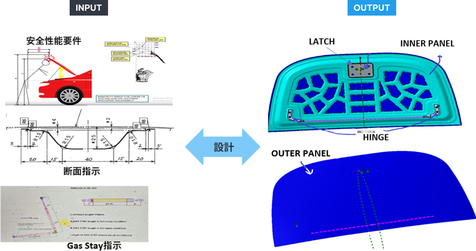 設計・製造工程のデジタル化を目的に3D CADデータ作成の業務を行う CADデータ作成の業務を行う