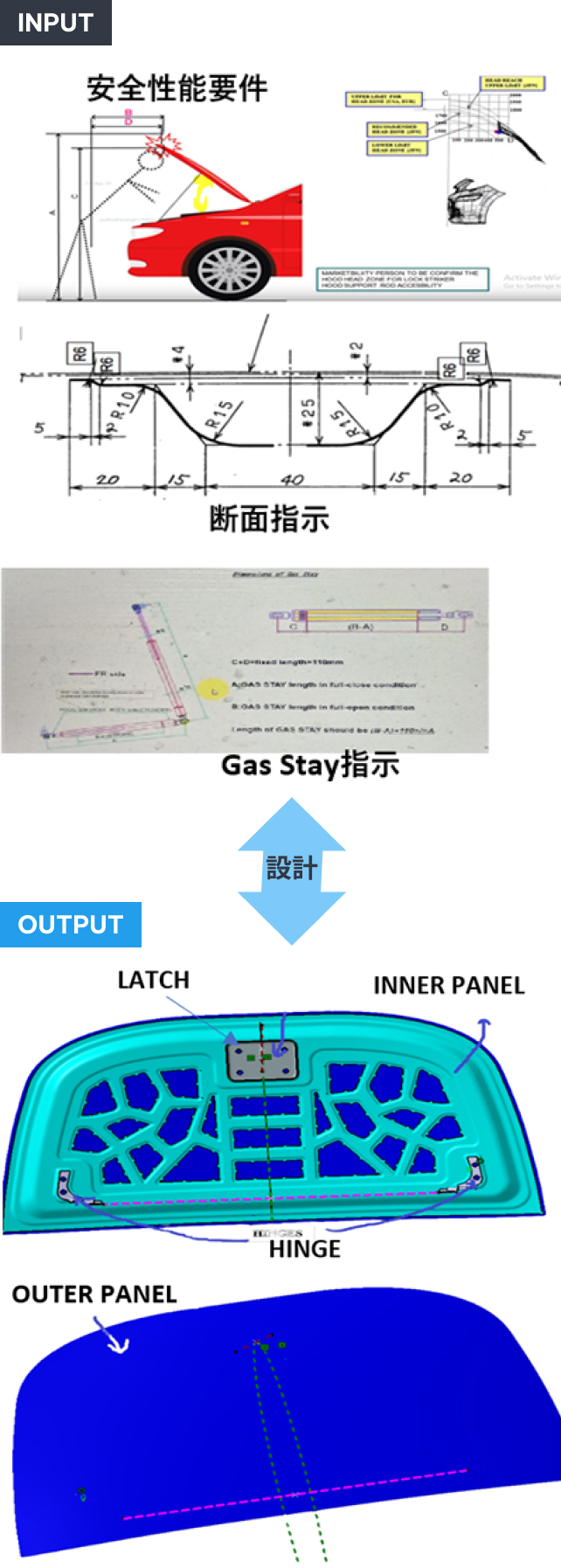 設計・製造工程のデジタル化を目的に3D CADデータ作成の業務を行う CADデータ作成の業務を行う