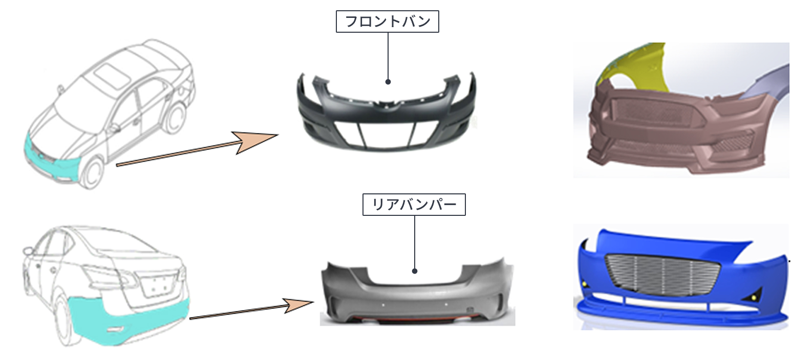 3Dデータフロントバンパー、リアバンパー