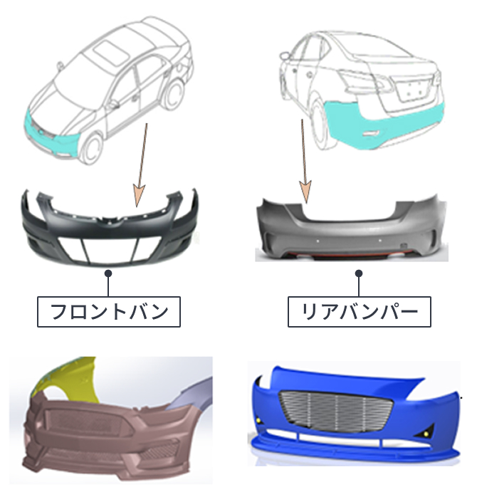 3Dデータフロントバンパー、リアバンパー