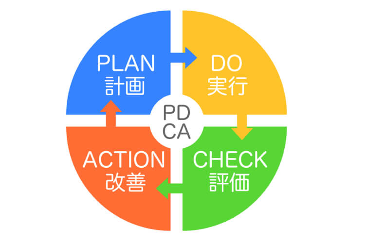 PDCAサイクルによる教育プログラムの継続改善